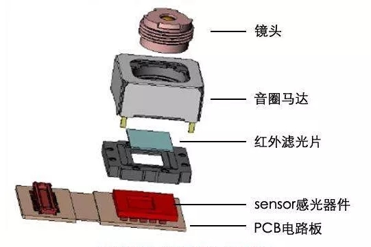 音圈马达香蕉视频软件APP