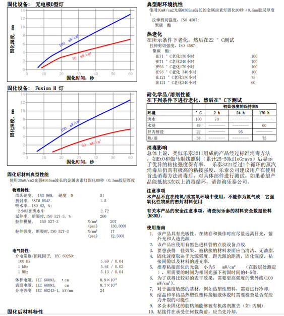香蕉视频污版下载3211技术资料