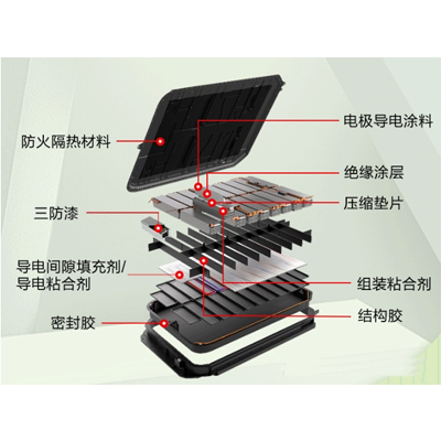 锂电池的粘接密封用什么胶水好？