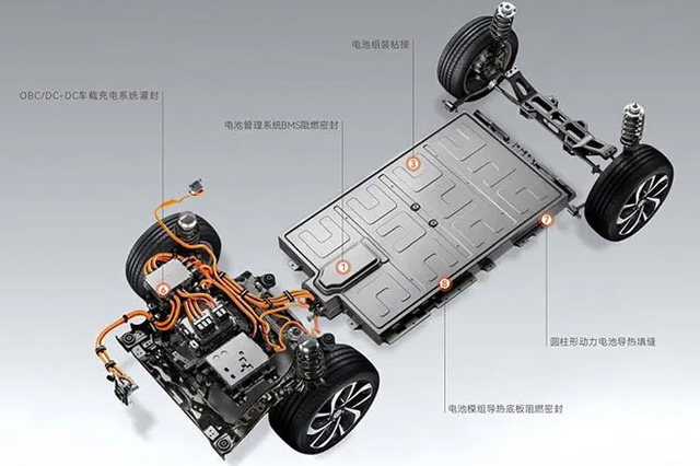 新能源汽车粘接香蕉视频软件APP